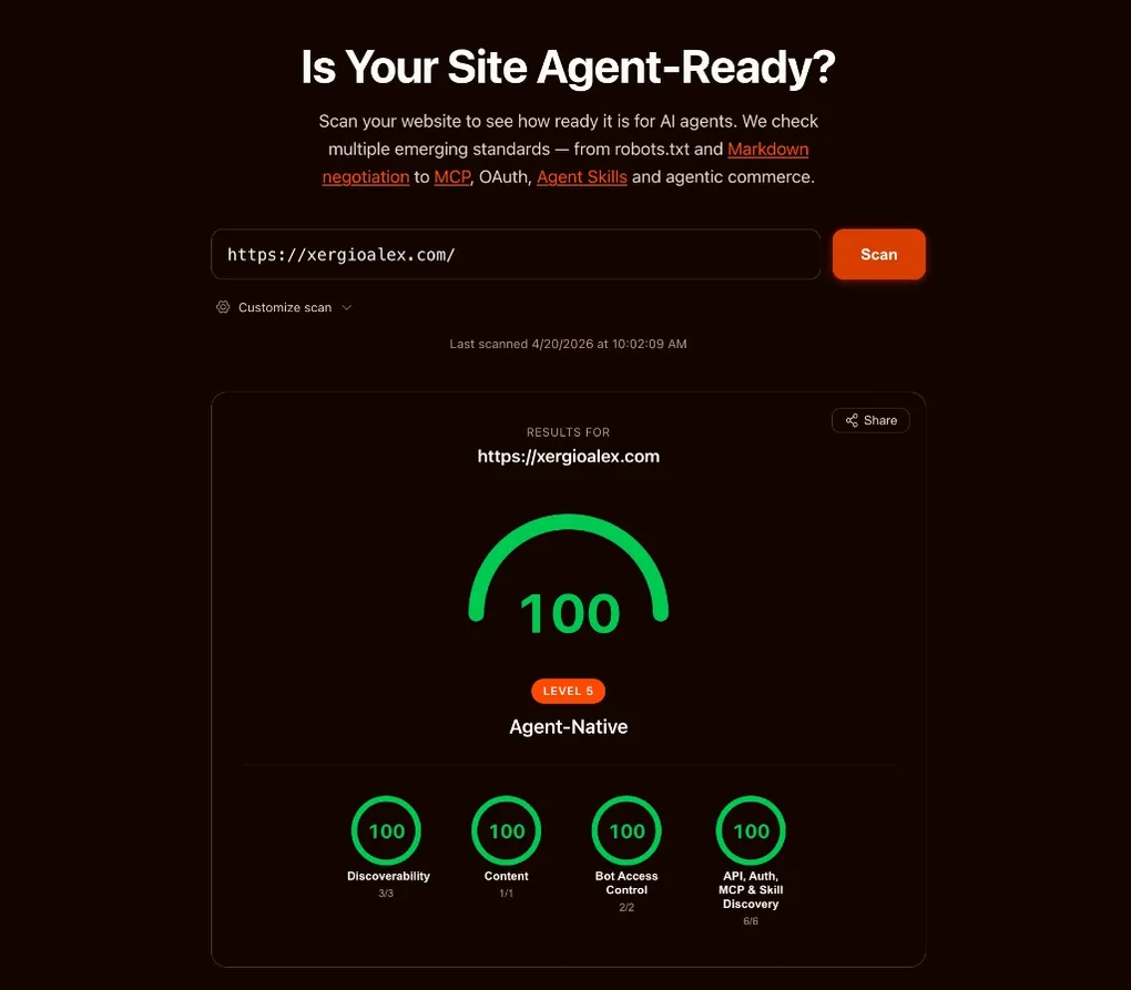 isitagentready.com scorecard for xergioalex.com showing an overall score of 100, Level 5 Agent-Native, with Discoverability 3/3, Content 1/1, Bot Access Control 2/2, and API, Auth, MCP and Skill Discovery 6/6.