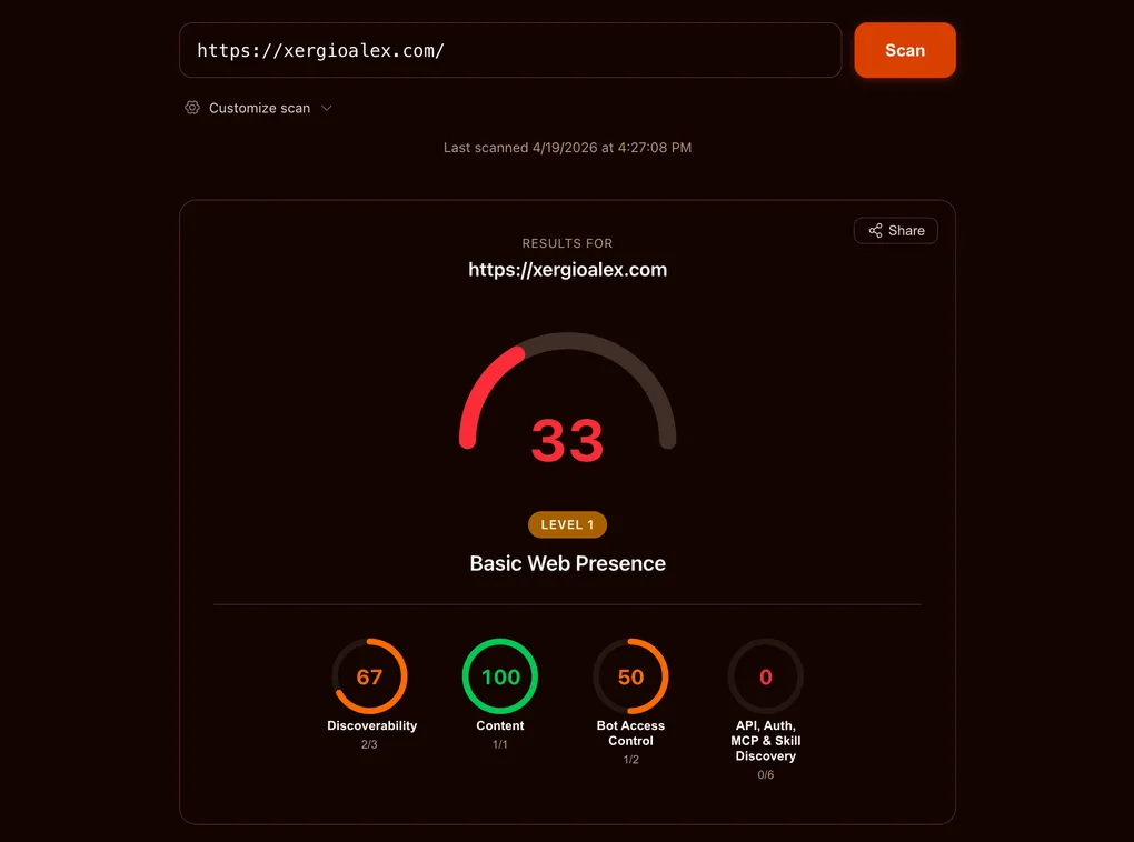 isitagentready.com scorecard for xergioalex.com on April 19, 2026: total score 33, Level 1 Basic Web Presence. The four categories show Discoverability 67 (2/3), Content 100 (1/1), Bot Access Control 50 (1/2), and API, Auth, MCP & Skill Discovery 0 (0/6).