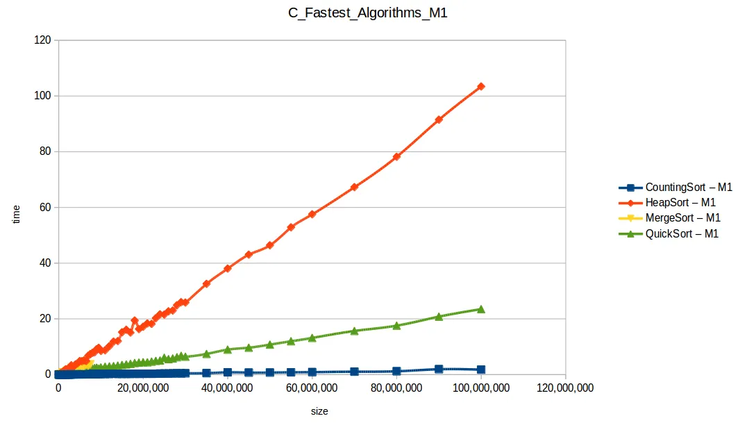All fast algorithms at maximum memory scale — Machine 1 benchmark results