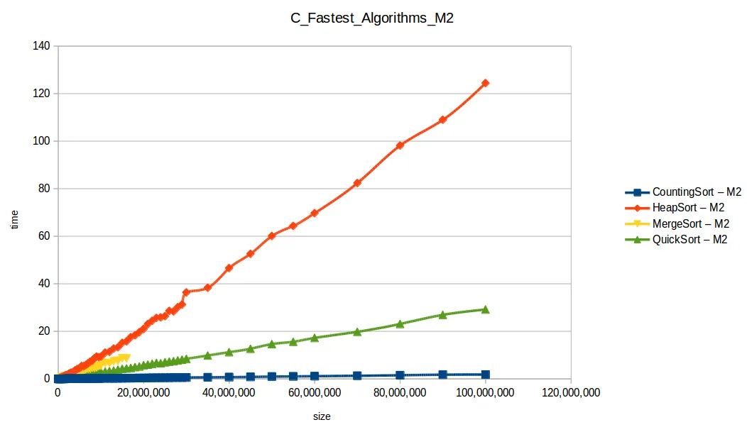 All fast algorithms at maximum memory scale — Machine 2 benchmark results