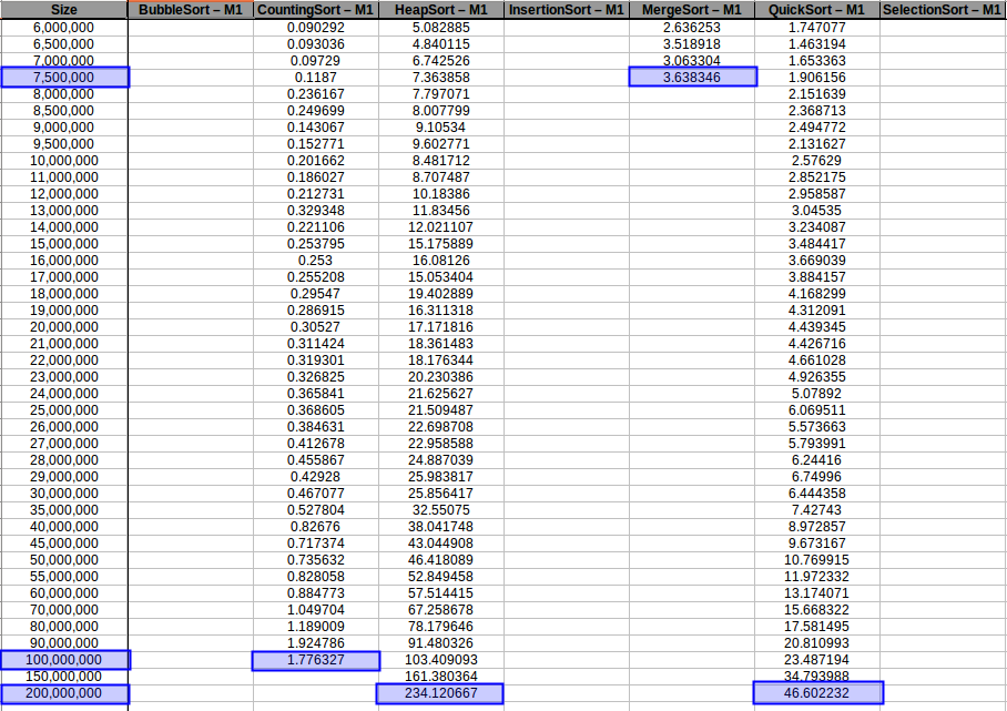Fast algorithms at maximum memory capacity — Machine 1 benchmark results