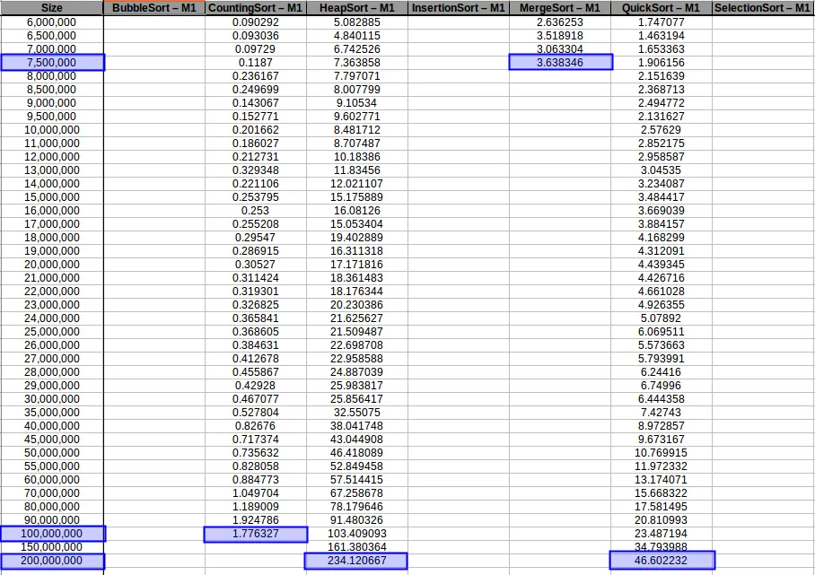 Fast algorithms at maximum memory capacity — Machine 1 benchmark results
