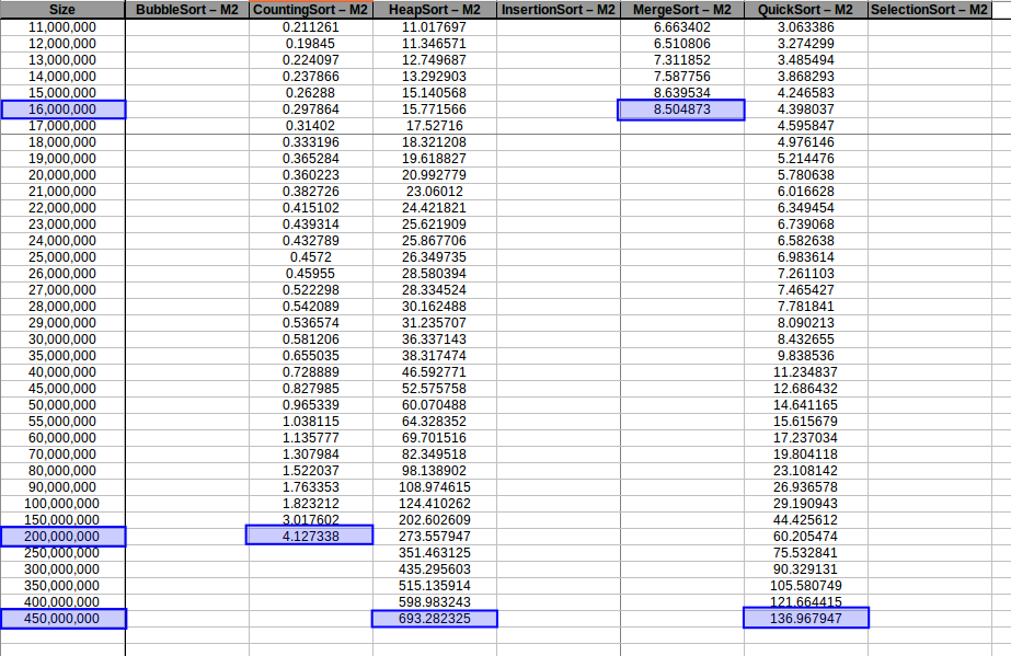 Fast algorithms at maximum memory capacity — Machine 2 benchmark results