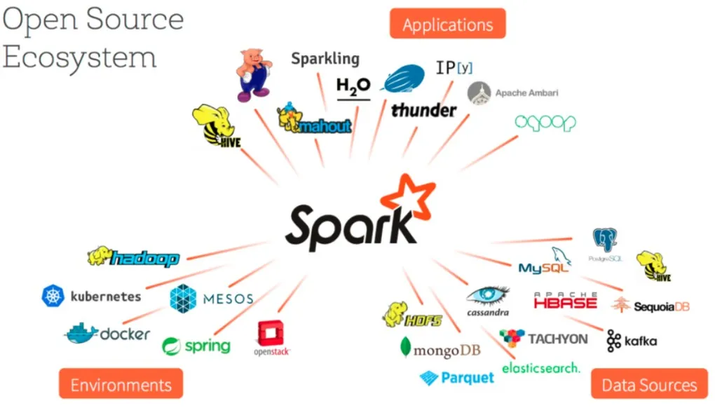 Taming Big Data: An Introduction to Apache Spark