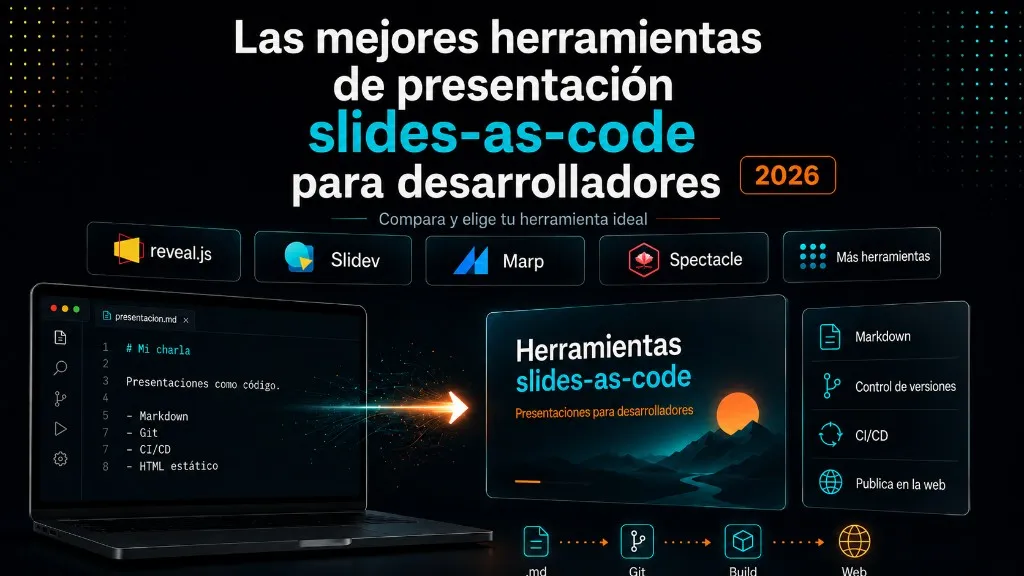 Las mejores herramientas de presentación slides-as-code para desarrolladores