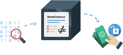 Smart Contract