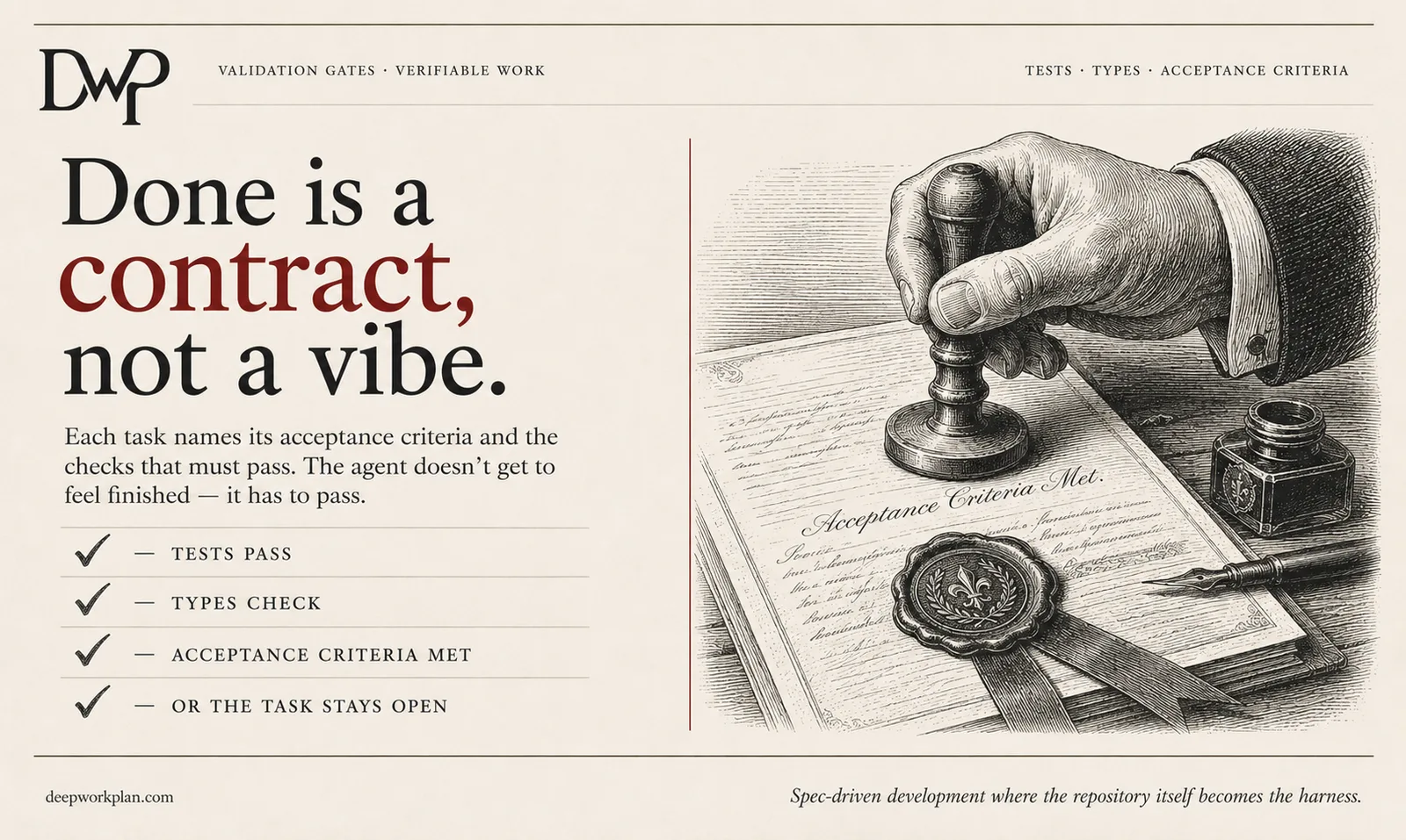 Engraving-style illustration of a wax seal stamping 'Acceptance Criteria Met', under the title 'Done is a contract, not a vibe', with the checklist: tests pass, types check, acceptance criteria met, or the task stays open.