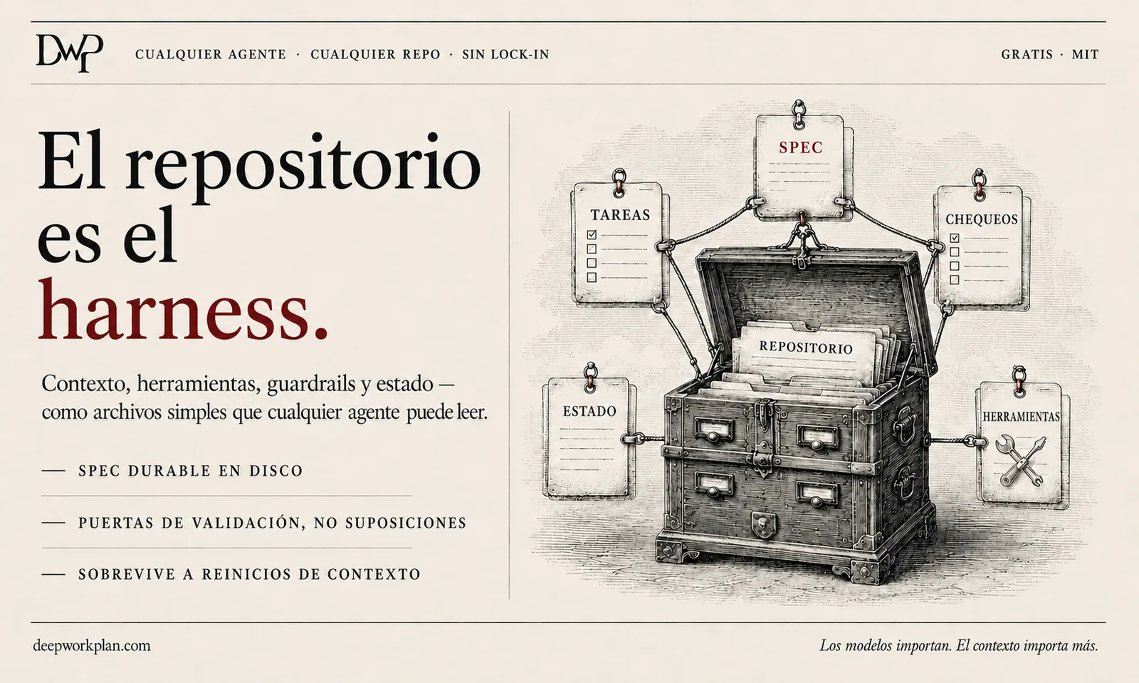 Ilustración de estilo grabado de un cofre rotulado 'REPOSITORIO' del que cuelgan cinco fichas — SPEC, TAREAS, CHEQUEOS, ESTADO y HERRAMIENTAS — bajo el título 'El repositorio es el harness'.