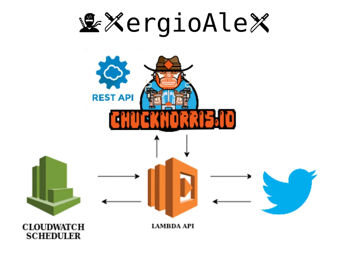 Twitter bot in action — @XergioAleXBot