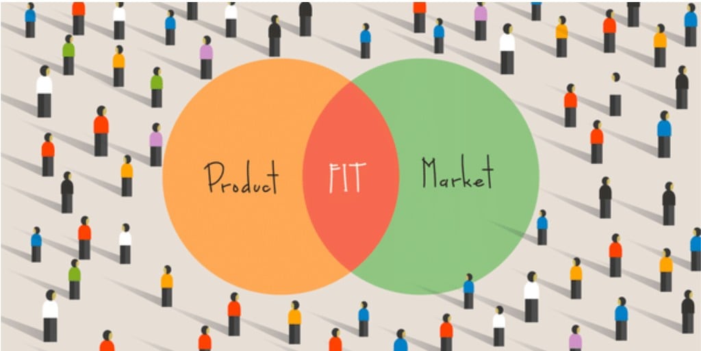 Looking for Product Market Fit
