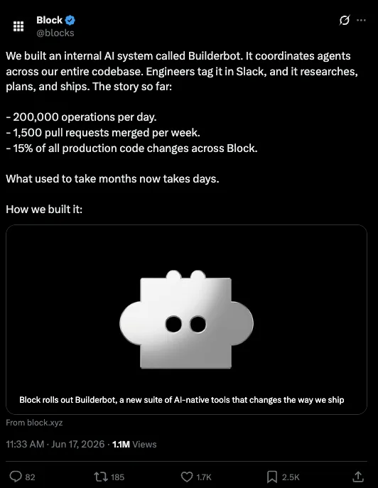 Screenshot of Block's announcement of Builderbot: an internal AI system that coordinates agents across its entire codebase, with 200,000 operations a day, 1,500 pull requests merged per week, and 15% of all production code changes.
