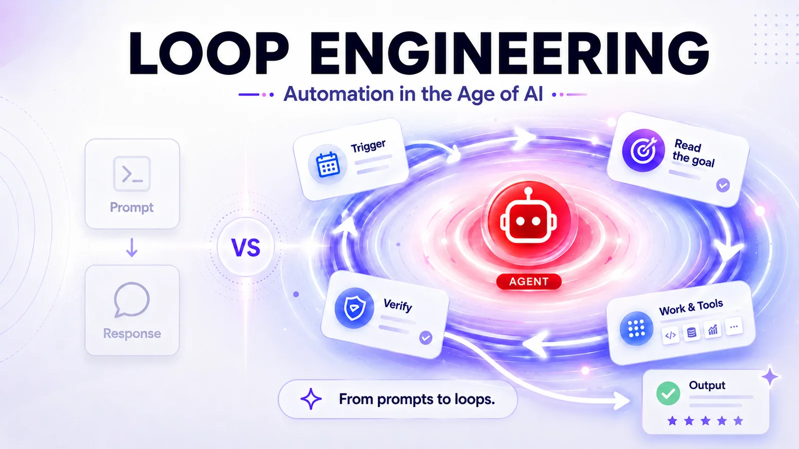 Loop Engineering: Automation in the Age of AI