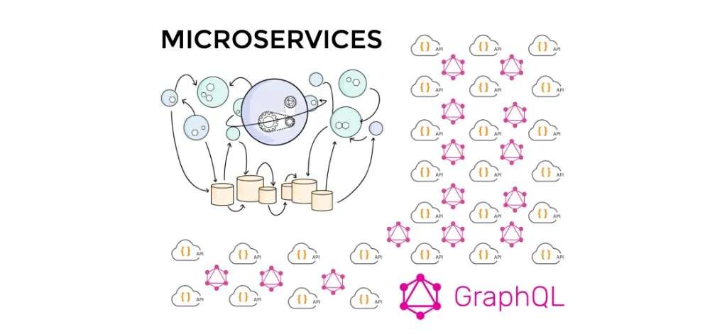 Microservices Architecture and APIs with GraphQL