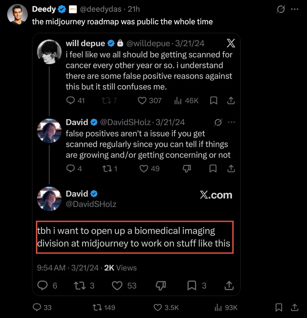 Tweet from Deedy Das showing a March 2024 message from David Holz saying he wants to open a biomedical imaging division at Midjourney.