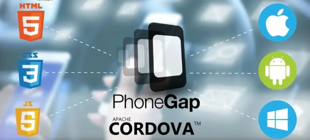 PhoneGap / Apache Cordova diagram showing HTML5, CSS3 and JavaScript logos bridging to iOS, Android and Windows platforms