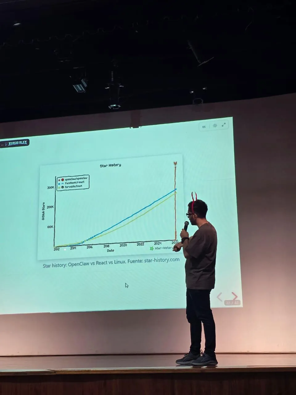 Sergio at the screen showing the Star History chart comparing OpenClaw, React and Linux, with OpenClaw's line shooting almost vertically off the top