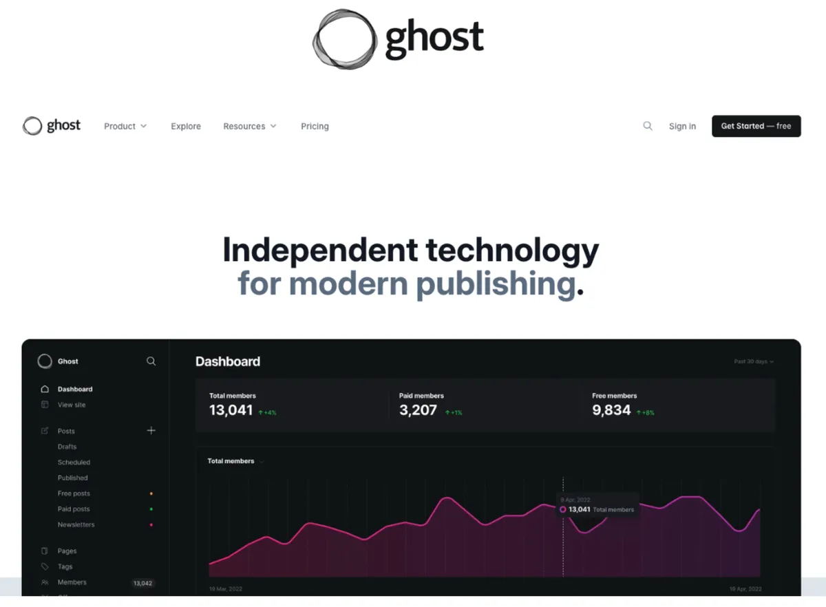 Ghost CMS — independent technology for modern publishing