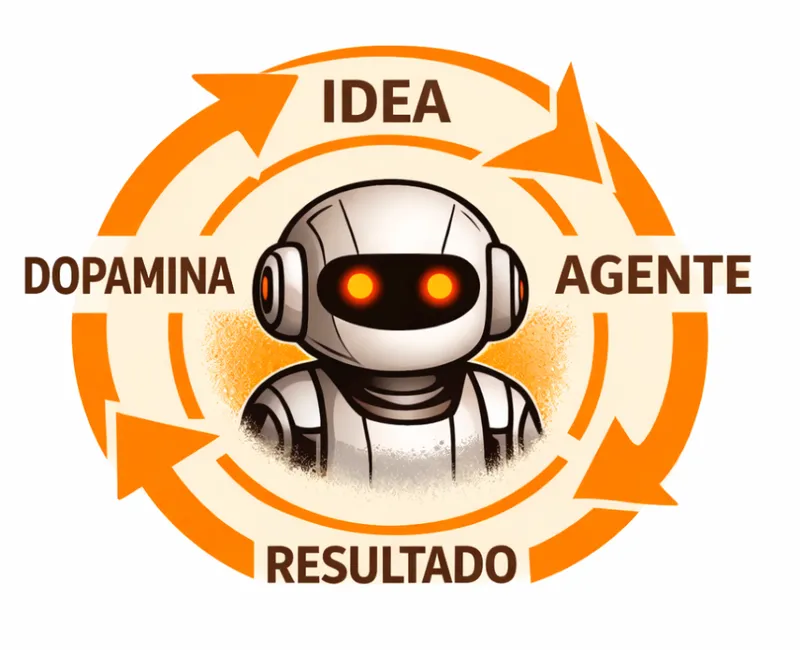 El ciclo de dopamina del desarrollo con agentes de IA: Idea lleva a Agente, Agente produce Resultado, Resultado dispara Dopamina, Dopamina genera la siguiente Idea — un ciclo sin fin