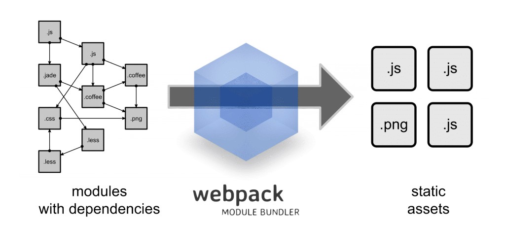 Learning Webpack: The Exercises That Changed How I Build for the Web