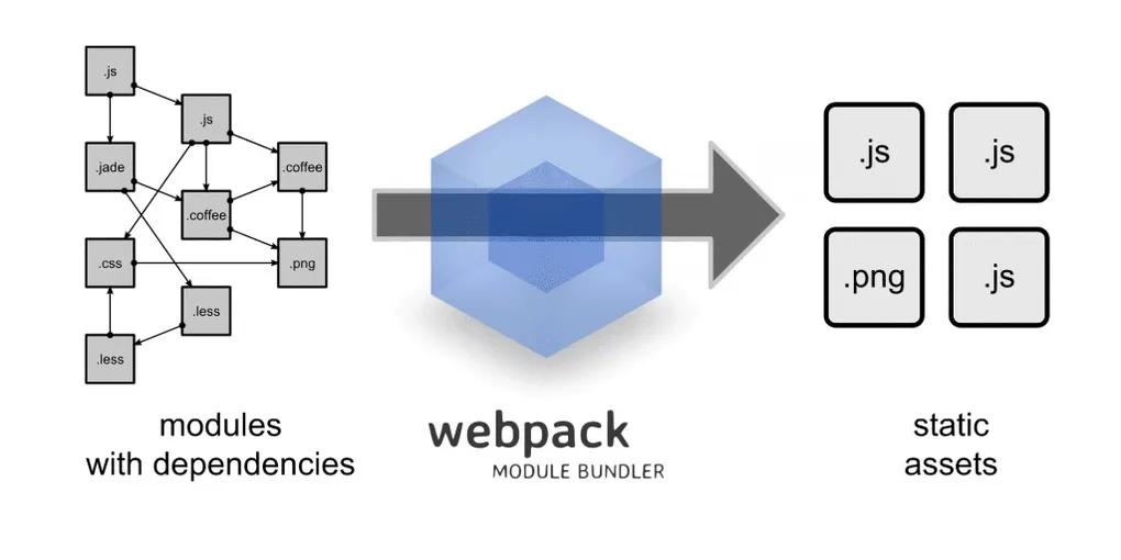 Learning Webpack: The Exercises That Changed How I Build for the Web