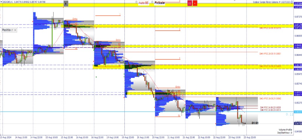 What Is Market Profile in Trading (and Why It Changed My Process)